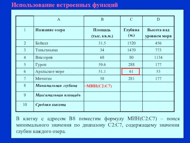 Использование встроенных функций В клетку с адресом В8 поместим формулу МИН(С2:С7) –