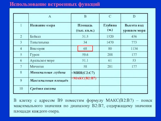 Использование встроенных функций В клетку с адресом В9 поместим формулу МАКС(В2:В7) –