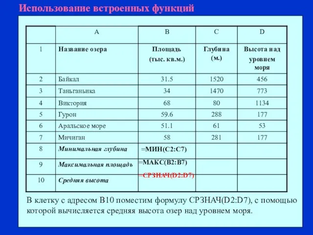 Использование встроенных функций В клетку с адресом В10 поместим формулу СРЗНАЧ(D2:D7), с