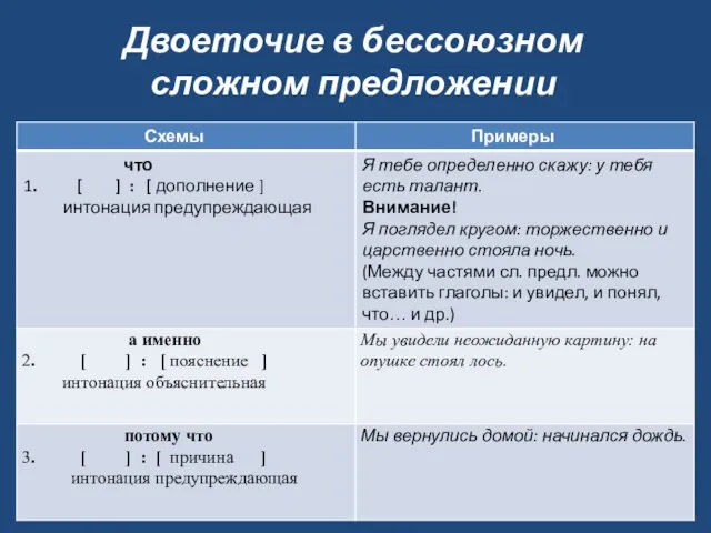 Двоеточие в бессоюзном сложном предложении