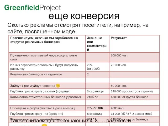 еще конверсия Сколько рекламы отсмотрят посетители, например, на сайте, посвященном моде: Также