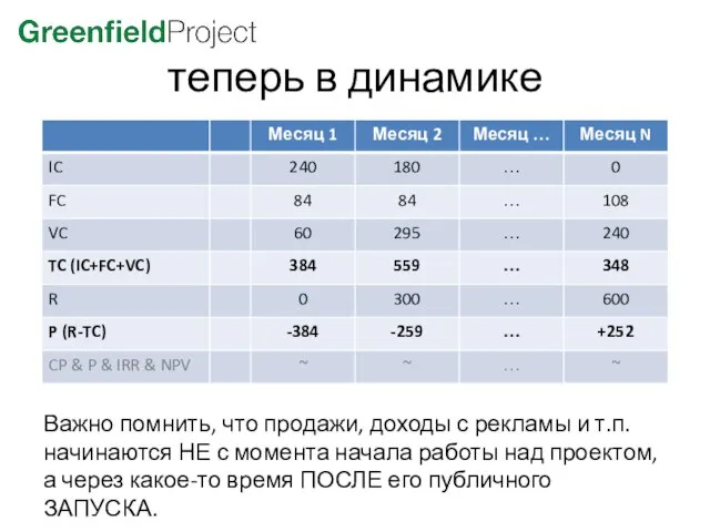 теперь в динамике Важно помнить, что продажи, доходы с рекламы и т.п.