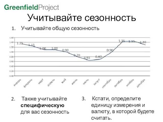 Учитывайте сезонность 2. Также учитывайте специфическую для вас сезонность Учитывайте общую сезонность