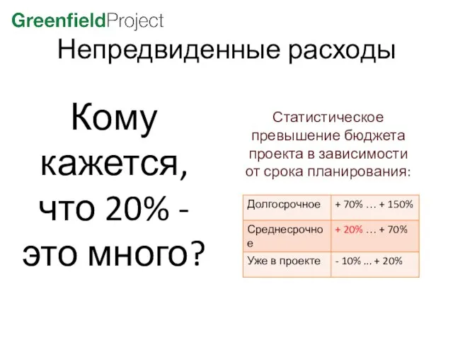 Непредвиденные расходы Кому кажется, что 20% - это много? Статистическое превышение бюджета