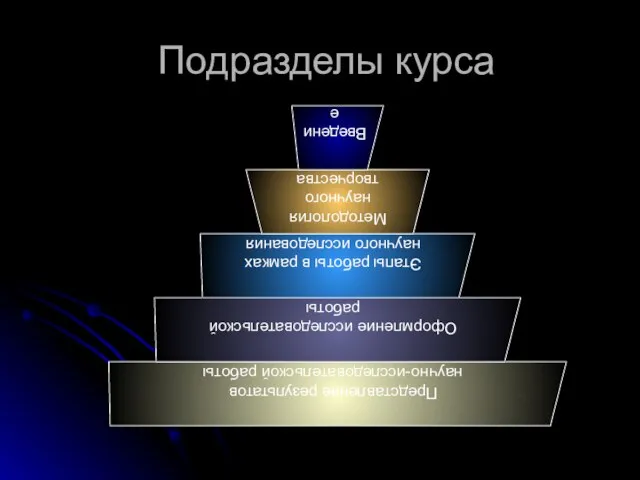 Подразделы курса