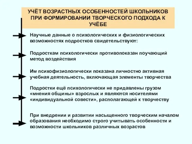 УЧЁТ ВОЗРАСТНЫХ ОСОБЕННОСТЕЙ ШКОЛЬНИКОВ ПРИ ФОРМИРОВАНИИ ТВОРЧЕСКОГО ПОДХОДА К УЧЁБЕ Научные данные