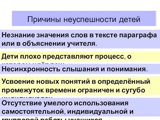 Причины неуспешности детей Незнание значения слов в тексте параграфа или в объяснении