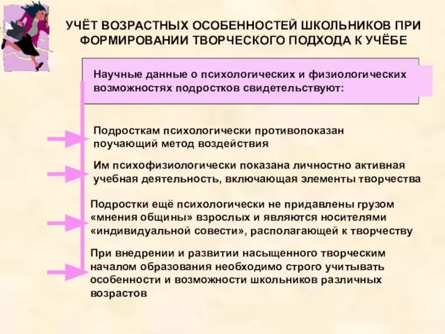 УЧЁТ ВОЗРАСТНЫХ ОСОБЕННОСТЕЙ ШКОЛЬНИКОВ ПРИ ФОРМИРОВАНИИ ТВОРЧЕСКОГО ПОДХОДА К УЧЁБЕ Научные данные