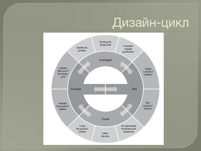 Дизайн-цикл