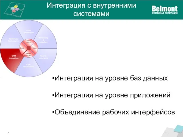 Интеграция с внутренними системами * Интеграция на уровне баз данных Интеграция на