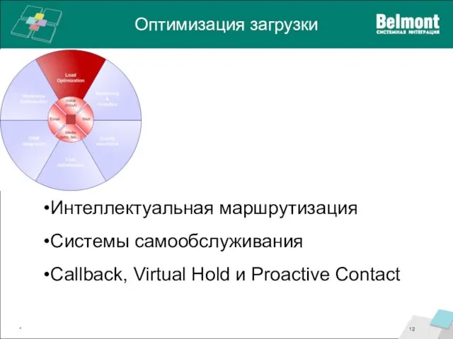 Оптимизация загрузки * Интеллектуальная маршрутизация Системы самообслуживания Callback, Virtual Hold и Proactive Contact