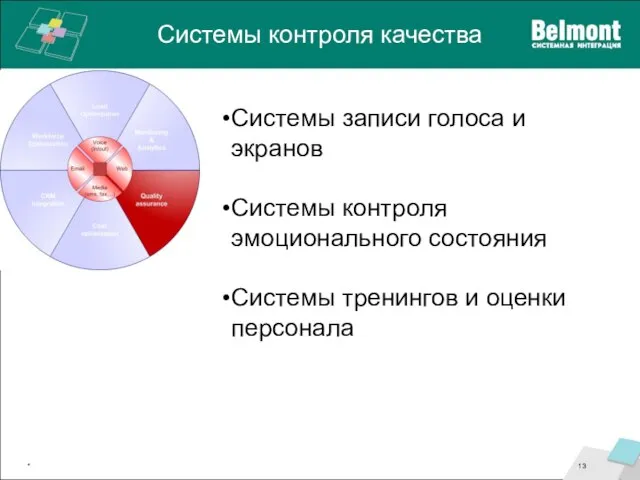 Системы контроля качества * Системы записи голоса и экранов Системы контроля эмоционального