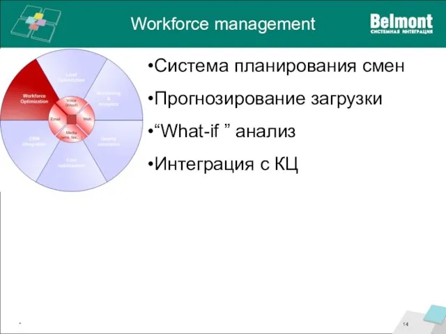 Workforce management * Система планирования смен Прогнозирование загрузки “What-if ” анализ Интеграция с КЦ