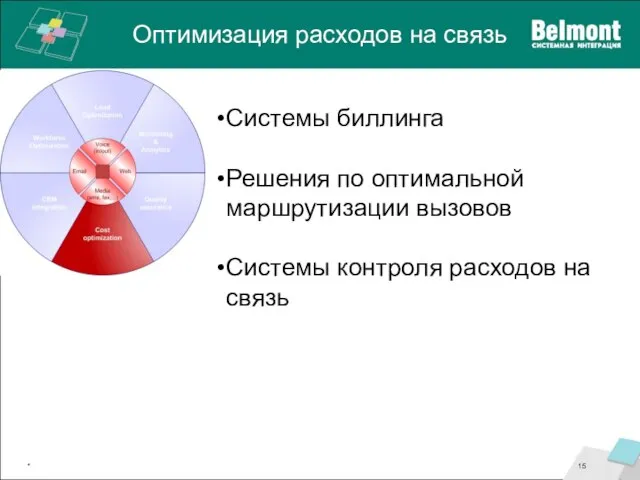 Оптимизация расходов на связь * Системы биллинга Решения по оптимальной маршрутизации вызовов