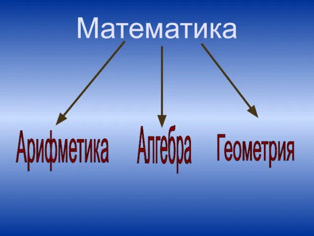 Математика Арифметика Алгебра Геометрия