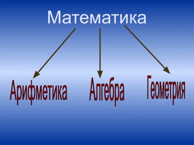 Математика Арифметика Алгебра Геометрия