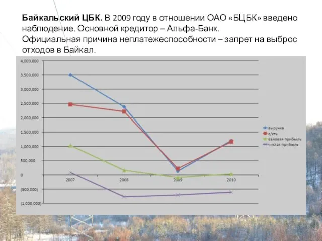 Байкальский ЦБК. В 2009 году в отношении ОАО «БЦБК» введено наблюдение. Основной