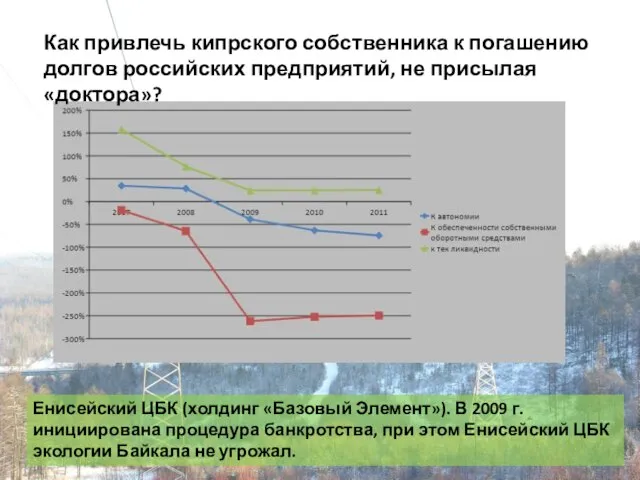 Енисейский ЦБК (холдинг «Базовый Элемент»). В 2009 г. инициирована процедура банкротства, при