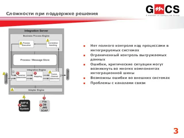 Нет полного контроля над процессами в интегрируемых системах Ограниченный контроль выгружаемых данных