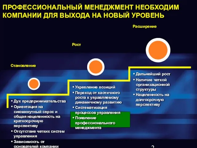 ПРОФЕССИОНАЛЬНЫЙ МЕНЕДЖМЕНТ НЕОБХОДИМ КОМПАНИИ ДЛЯ ВЫХОДА НА НОВЫЙ УРОВЕНЬ