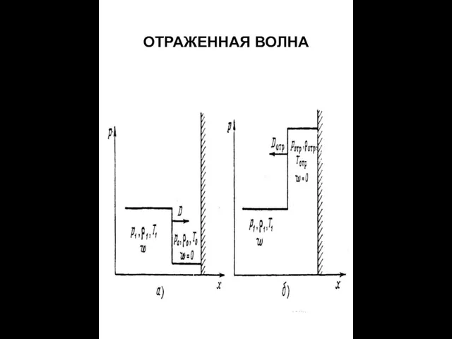 ОТРАЖЕННАЯ ВОЛНА