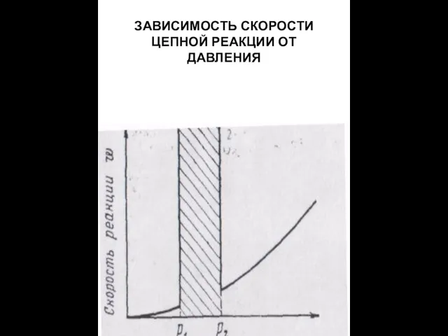 ЗАВИСИМОСТЬ СКОРОСТИ ЦЕПНОЙ РЕАКЦИИ ОТ ДАВЛЕНИЯ