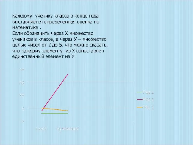 Каждому ученику класса в конце года выставляется определенная оценка по математике .