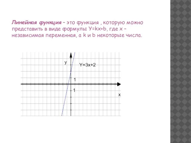 Линейная функция – это функция , которую можно представить в виде формулы
