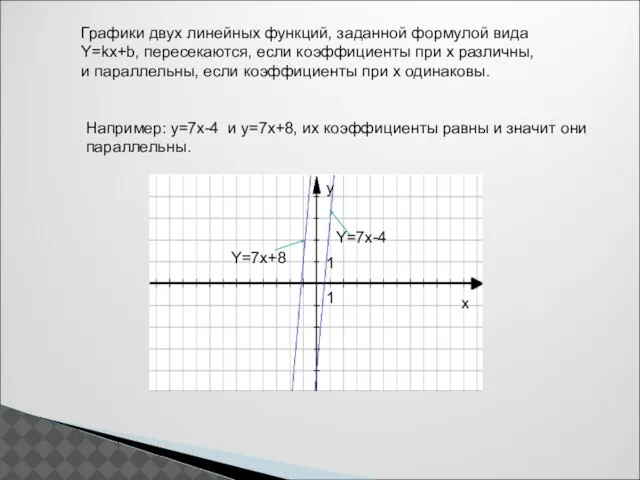 Графики двух линейных функций, заданной формулой вида Y=kx+b, пересекаются, если коэффициенты при