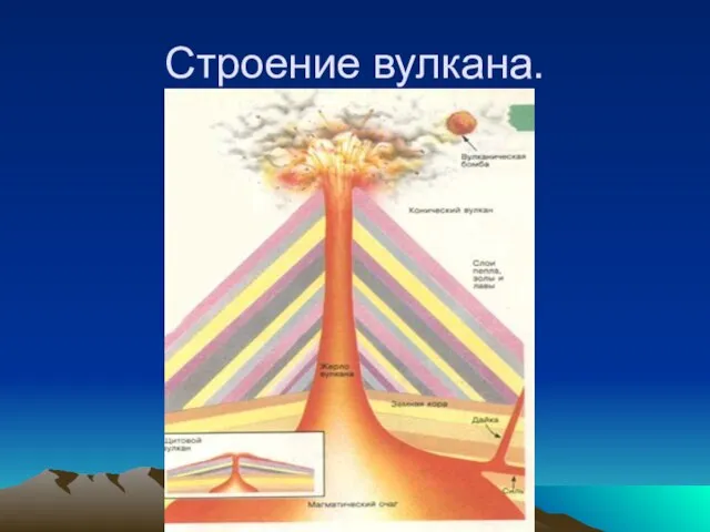 Строение вулкана.