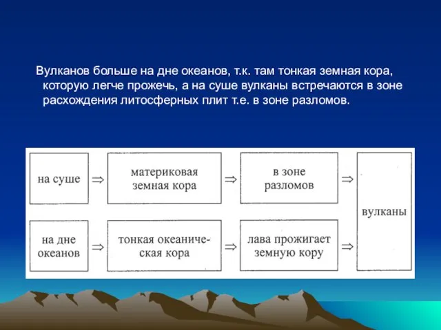 Вулканов больше на дне океанов, т.к. там тонкая земная кора, которую легче