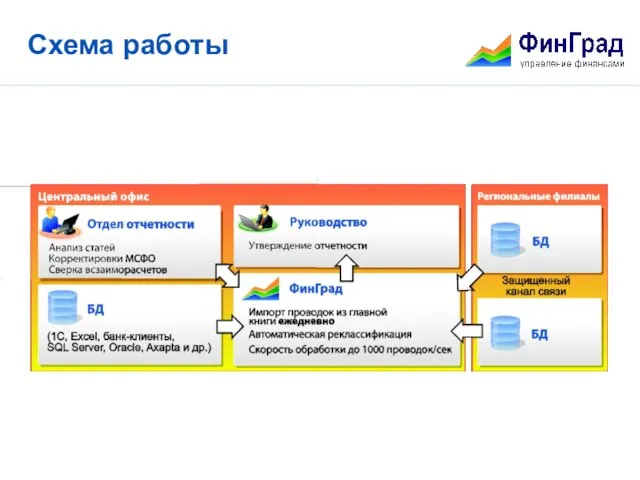 Схема работы