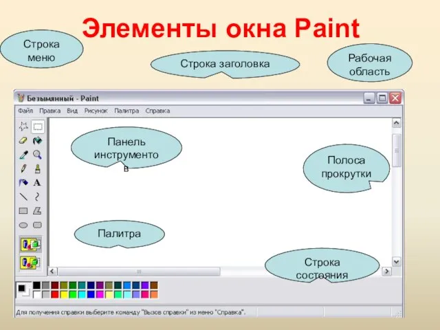 Элементы окна Paint Строка заголовка Строка меню Панель инструментов Палитра Строка состояния Рабочая область Полоса прокрутки