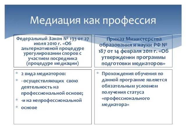 Медиация как профессия Федеральный Закон № 193 от 27 июля 2010 г.