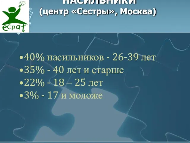 НАСИЛЬНИКИ (центр «Сестры», Москва) 40% насильников - 26-39 лет 35% - 40