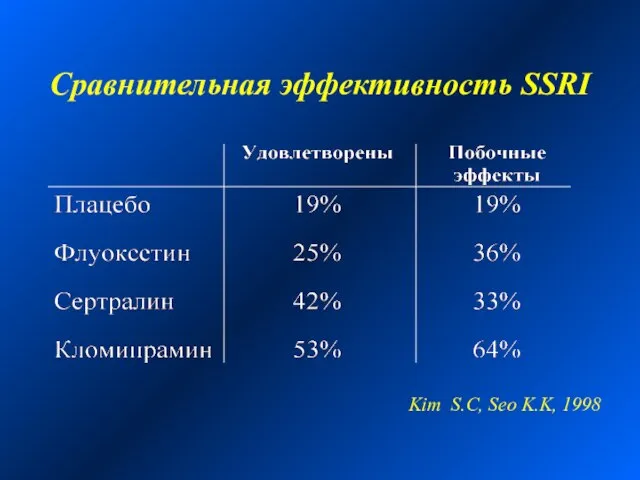 Сравнительная эффективность SSRI Kim S.C, Seo K.K, 1998