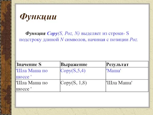 Функции Функция Copy(S, Poz, N) выделяет из строки- S подстроку длиной N