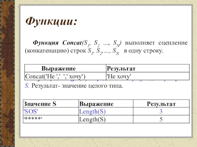 Функции: Функция Concat(S1, S2 ..., SN) выполняет сцепление (конкатенацию) строк S1, S2,…,