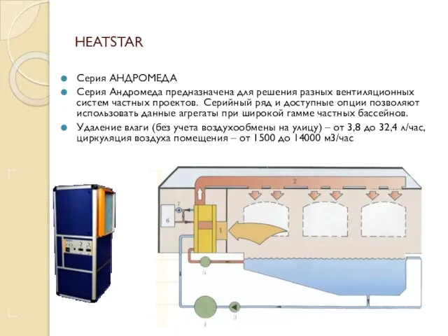 HEATSTAR Серия АНДРОМЕДА Серия Андромеда предназначена для решения разных вентиляционных систем частных