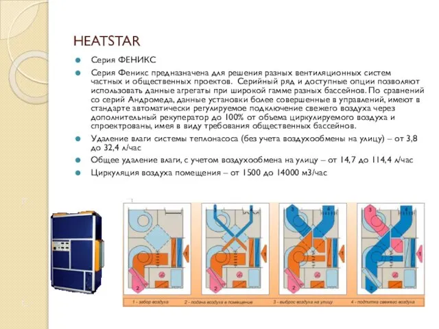 HEATSTAR Серия ФЕНИКС Серия Феникс предназначена для решения разных вентиляционных систем частных