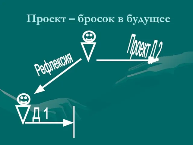 Проект – бросок в будущее Д 1 Рефлексия Проект Д 2