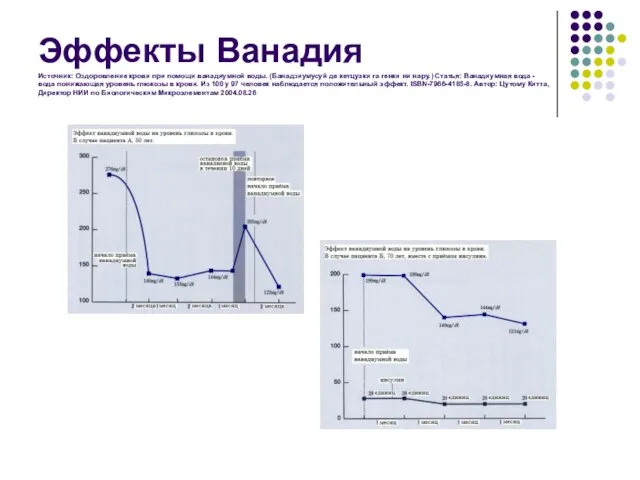 Эффекты Ванадия Источник: Оздоровление крови при помощи ванадиумной воды. (Банадзиумусуй де кетцуэки