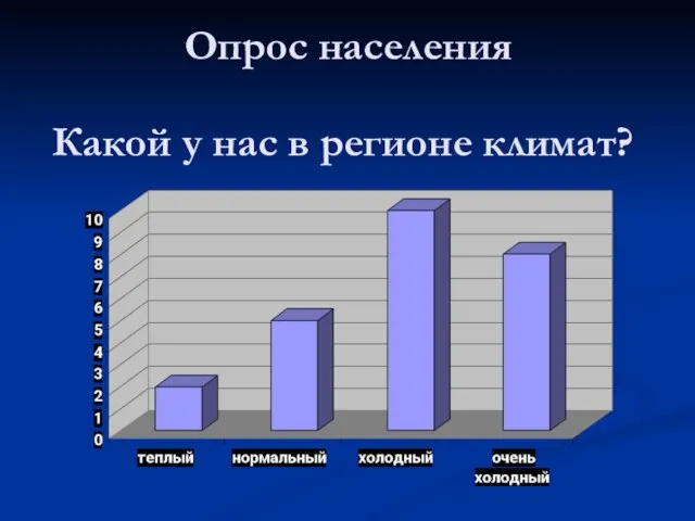 Какой у нас в регионе климат? Опрос населения