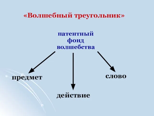 «Волшебный треугольник» патентный фонд волшебства предмет действие слово