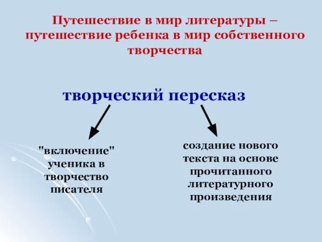 Путешествие в мир литературы – путешествие ребенка в мир собственного творчества творческий