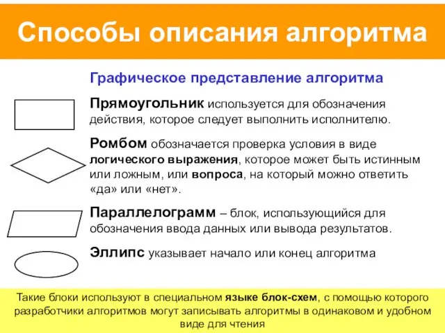 Способы описания алгоритма Графическое представление алгоритма Прямоугольник используется для обозначения действия, которое