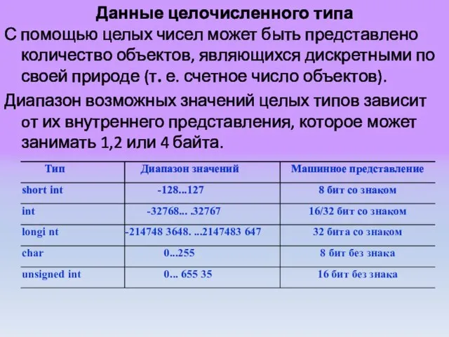 Данные целочисленного типа С помощью целых чисел может быть представлено количество объектов,