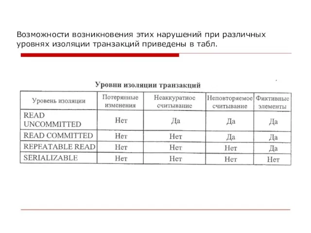 Возможности возникновения этих нарушений при различных уровнях изоляции транзакций приведены в табл.