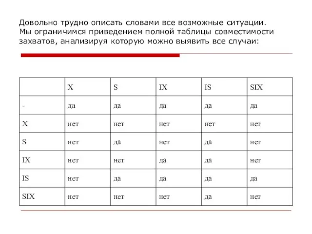 Довольно трудно описать словами все возможные ситуации. Мы ограничимся приведением полной таблицы