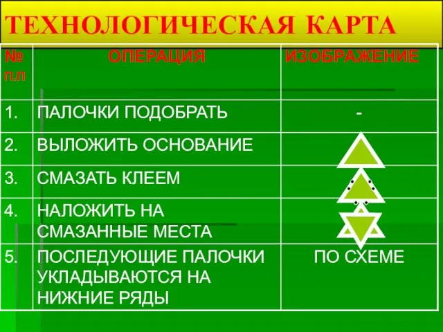 ТЕХНОЛОГИЧЕСКАЯ КАРТА